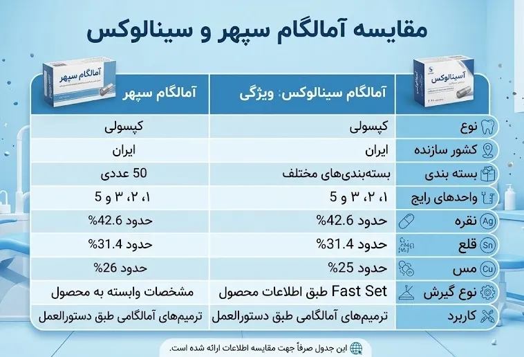 آمالگام دندانپزشکی